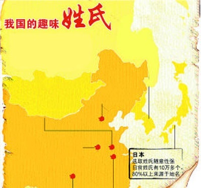 细数:中国历史上那些最古怪姓氏的趣闻与尴尬