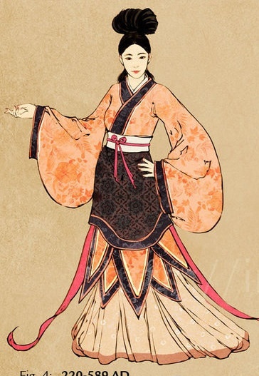 魏晋南北朝时期女子服饰有什么特点?